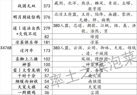 率土之滨速度怎么算