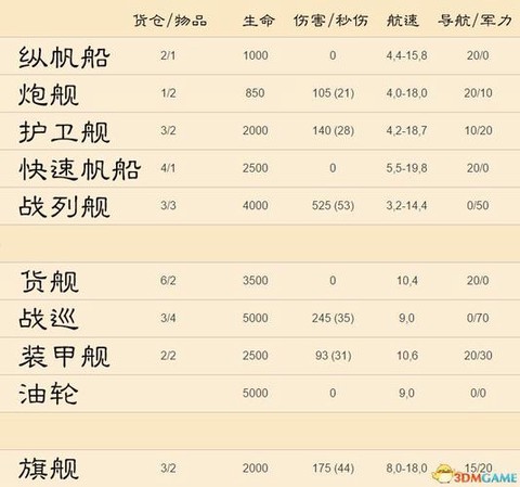 纪元1800如何护航[图1]