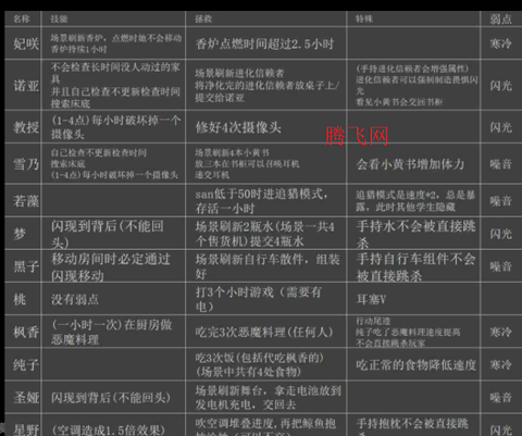 夏莱的午夜后宫2[图3]