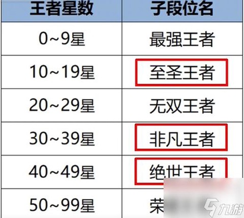 王者荣耀如何查看段位