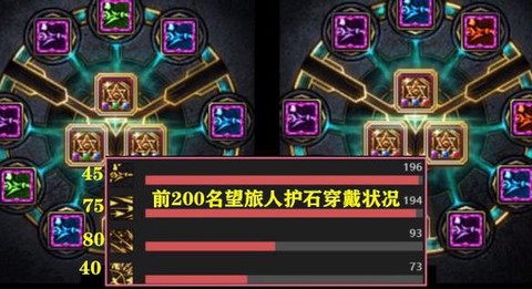 dnf魔法石怎么穿戴[图1]