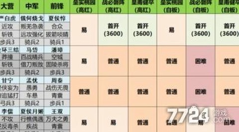 率土之滨等级怎么看[图2]