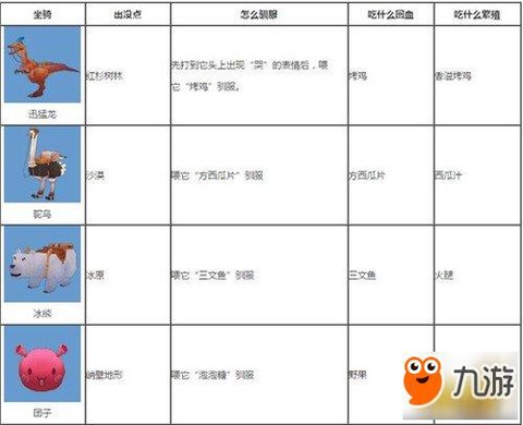 迷你世界冰熊怎么驯服当坐骑[图2]