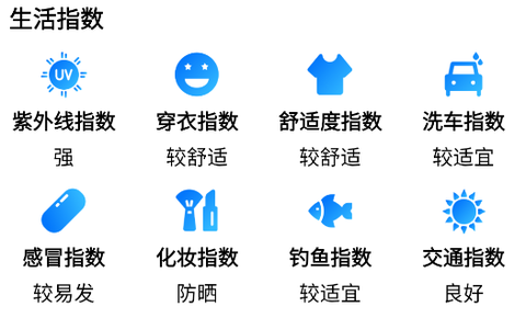 农历节气天气预报[图1]