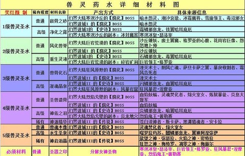 魔域兽灵药有什么用[图1]