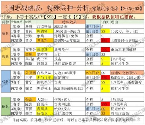 三国志13兵种怎么获得[图1]