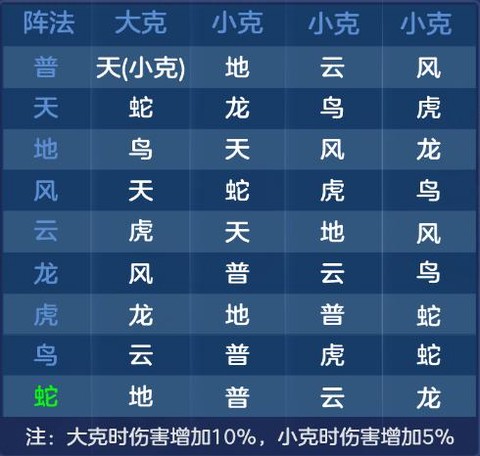 神武手游用什么阵好[图1]