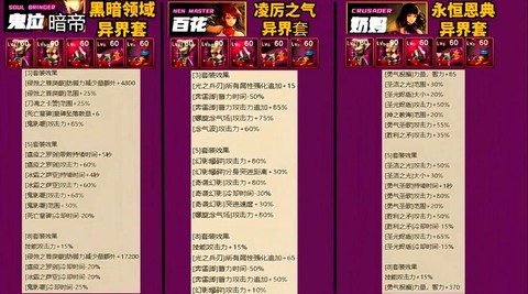 dnf卡片怎么升级[图1]