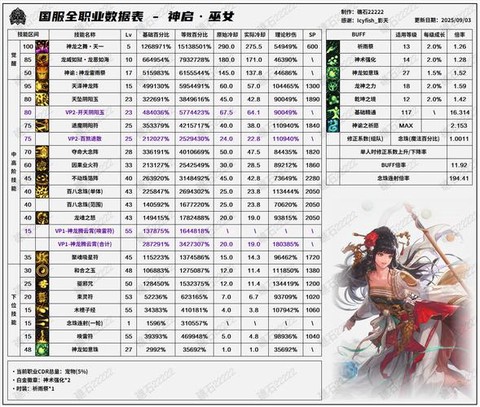 dnf巫女堆什么属性[图2]