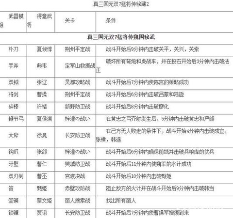 三国无双7技能怎么放[图2]