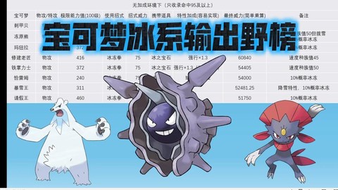 口袋妖怪冰系克什么系[图2]