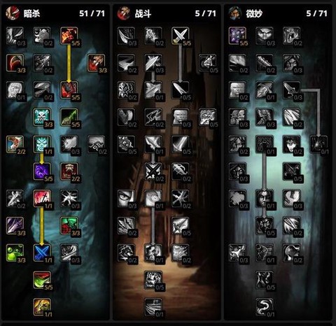 魔兽世界贼学什么专业