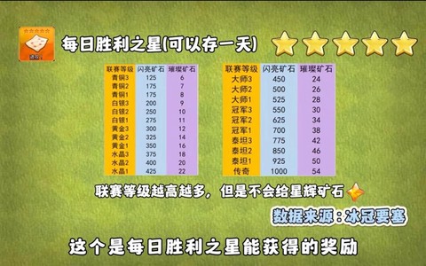 部落冲突石头有什么用[图1]