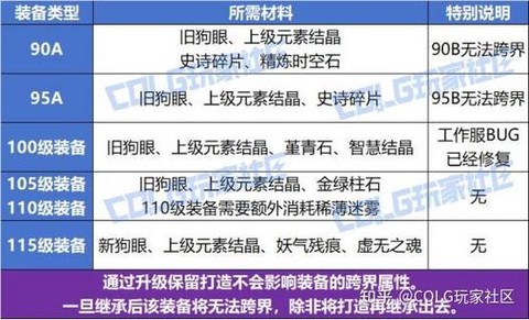 dnf装备跨界什么意思[图1]