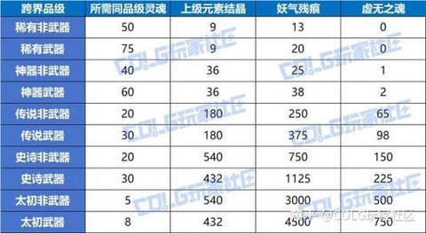 dnf装备跨界什么意思[图2]