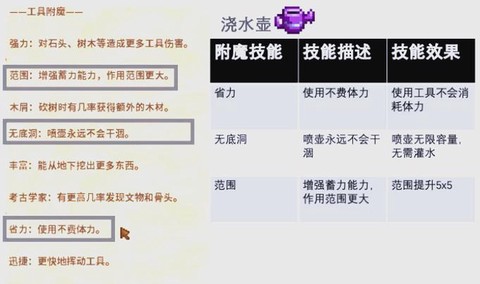 星露谷物语硬木怎么刷