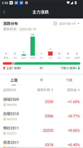 新湖期货开户交易[图2]