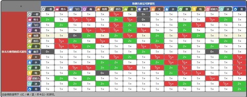 switch宝可梦什么克制超梦[图2]