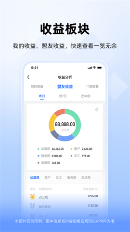 竹芒合伙人[图1]