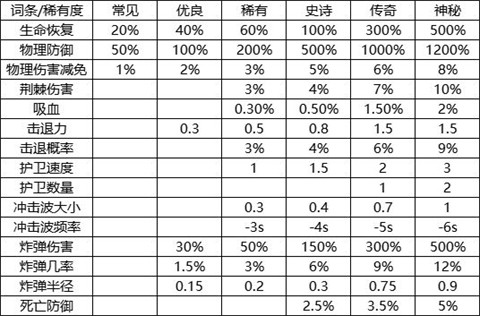 我的野外生存[图2]