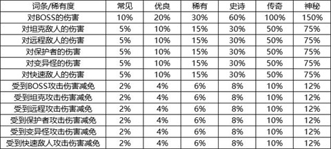 我的野外生存[图6]