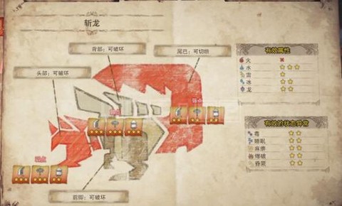 怪物猎人冰原怪弱什么