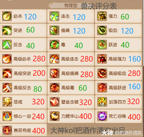 梦幻西游手游宠物评分怎么算[图1]