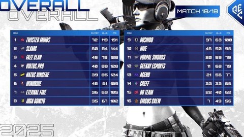 绝地求生分数怎么算的[图1]