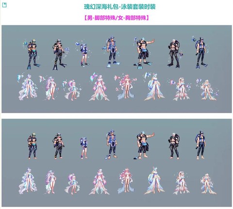 dnf海神套是什么