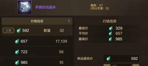 dnf矛盾的结晶体怎么获得[图2]