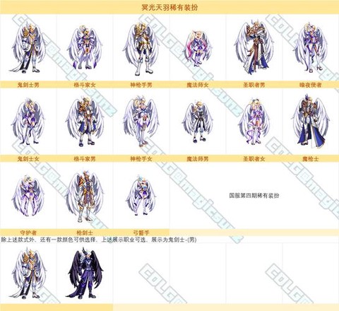 dnf太阳套是什么[图2]