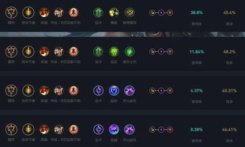 英雄联盟手游怎么加点[图1]