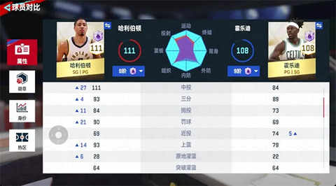 NBA巅峰对决[图2]