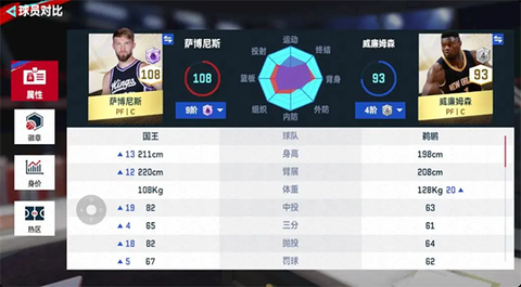 NBA巅峰对决[图5]