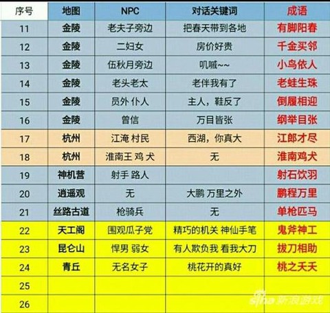 倩女幽魂怎么收徒弟[图1]