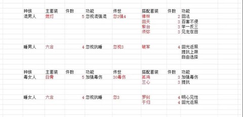 大话西游套装怎么合成[图1]