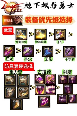 dnf怎么看装备冲突[图2]