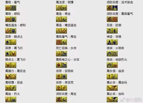 梦幻西游力怎么加点[图1]