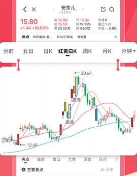 股牛牛股票[图4]