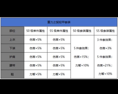 dnf1比50是什么意思[图1]