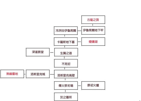 黑暗之魂3[图7]