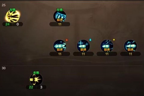 地下城与勇士：起源[图4]