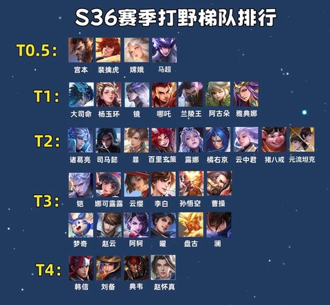 王者荣耀怎么打野顺序