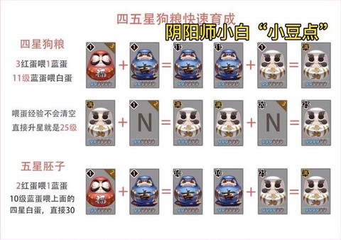 阴阳师怎么肝狗粮最快[图2]