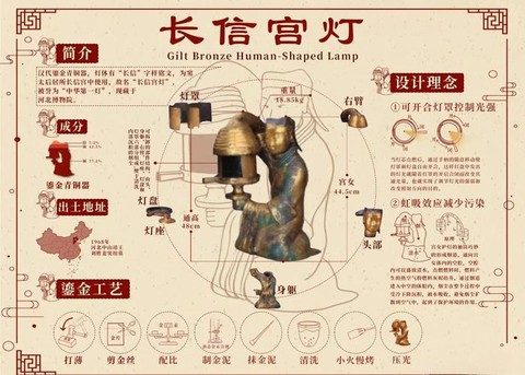 九阴真经神灯怎么用[图1]