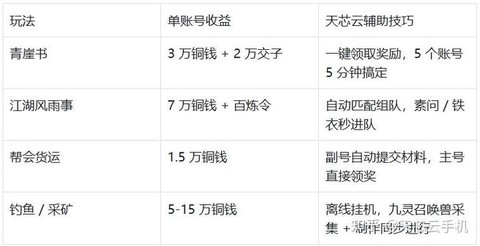 逆水寒搬砖什么意思