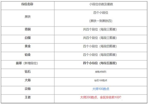 英雄联盟段位怎么算的[图1]