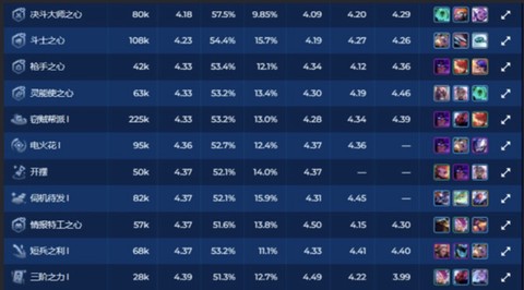 金铲铲助手[图12]