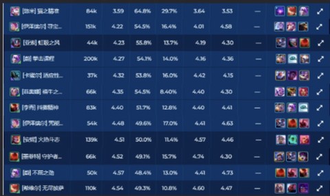 金铲铲助手[图13]