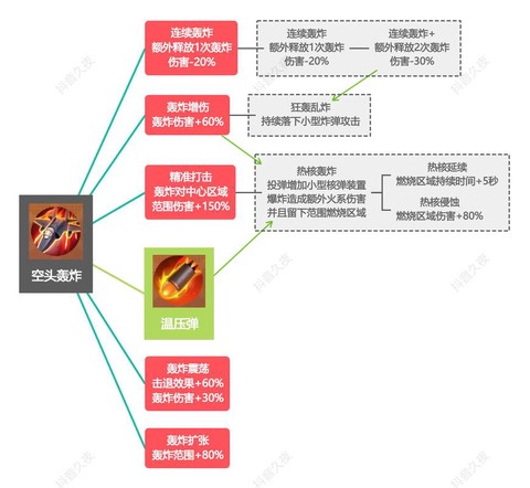 绝地大逃杀僵尸怎么开